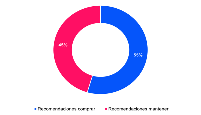 Recomendaciones junio 2023